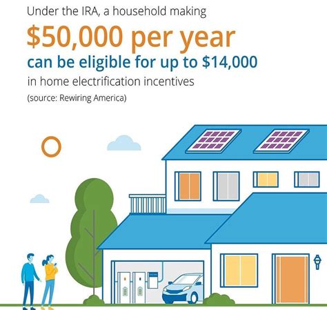 sunpower login|Sign In .